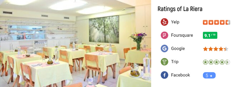 Valoración Restaurante Vegetariano La Riera Bcn